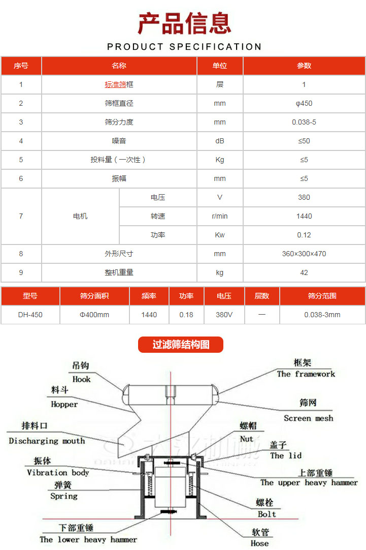 過濾篩技術參數。450過濾篩結構展示該產品主要有：吊鉤，料斗，排料口，振體，彈簧，下部重錘，框架，篩網，螺帽蓋子，上部重錘，螺栓，軟管。